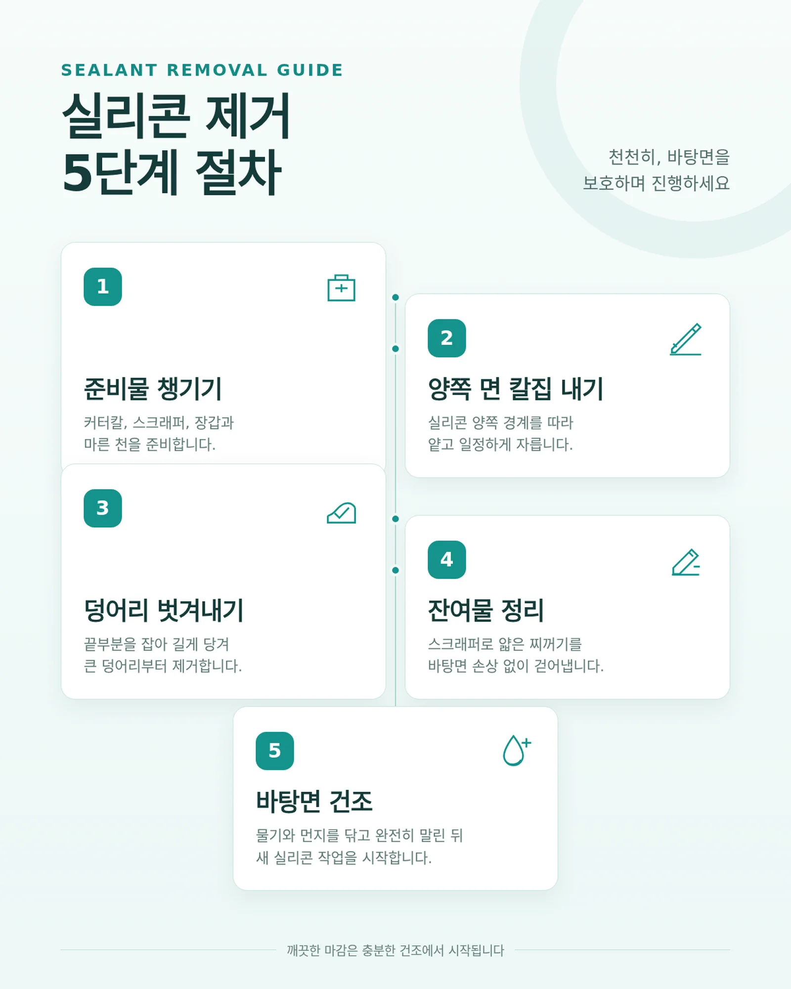 실리콘 제거·시공 절차를 정리한 다이어그램